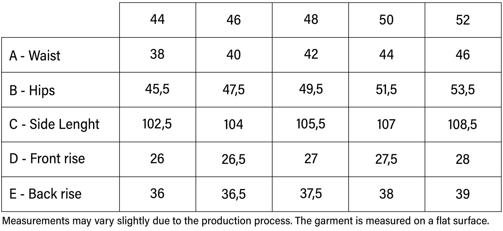Measurements table (CM)