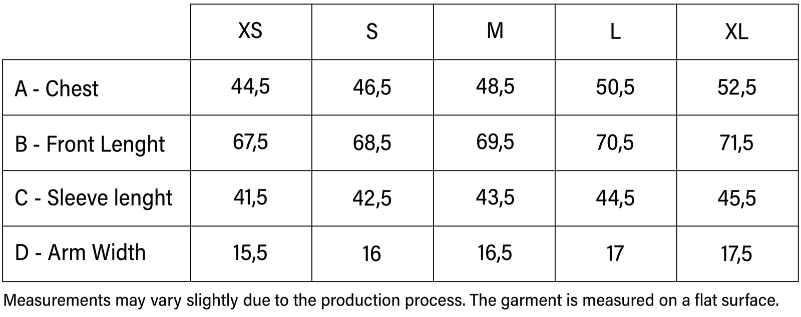 Measurements table (CM)