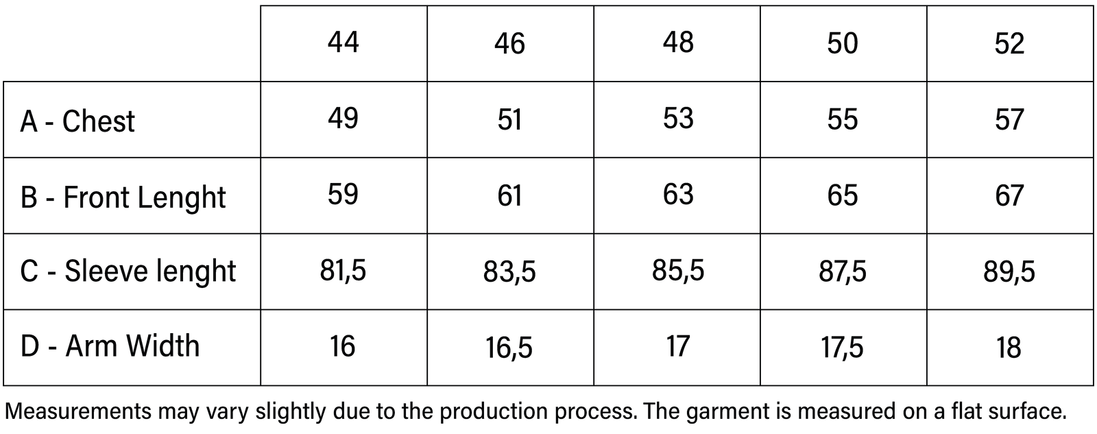 Measurements table (CM)