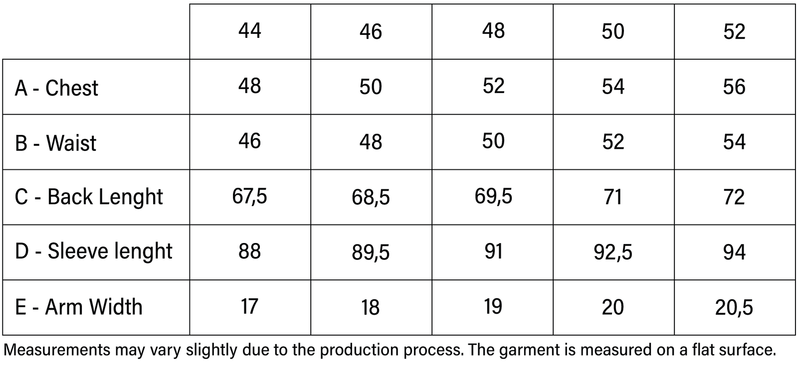 Measurements table (CM)