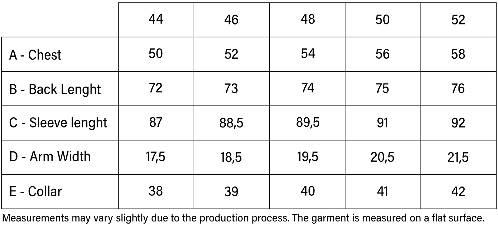Measurements table (CM)